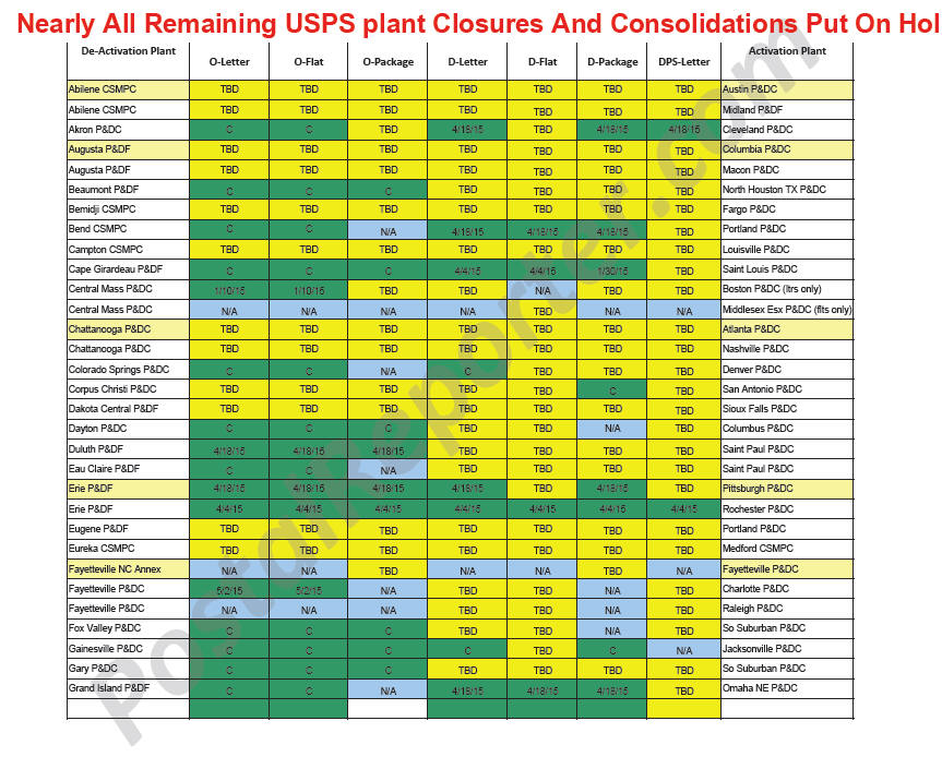 Will USPS resume Network Rationalization Consolidations/Closures